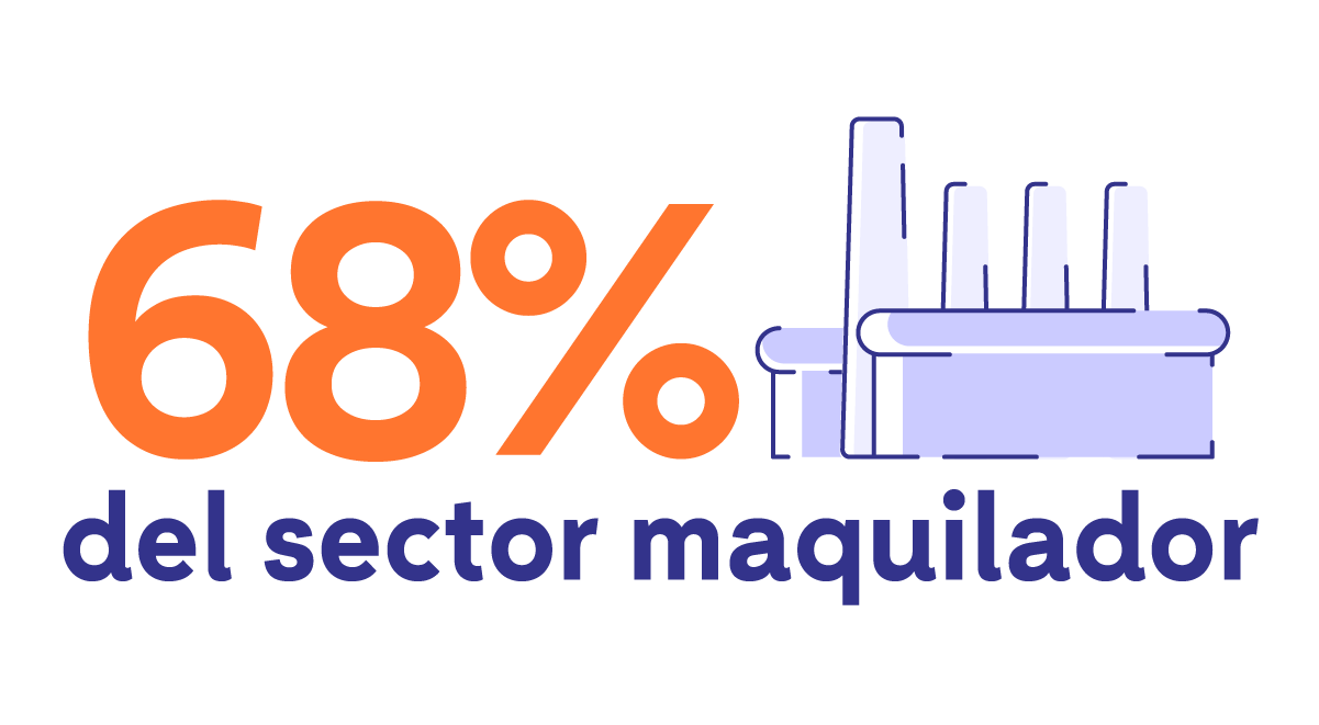 GTI-sector-maquilador